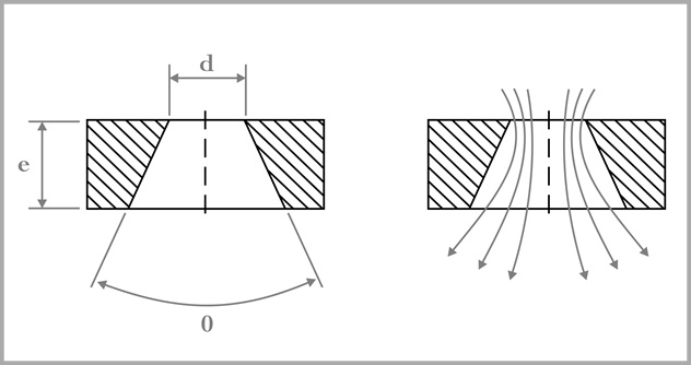 img_desenhos_furos_conicos._02jpg